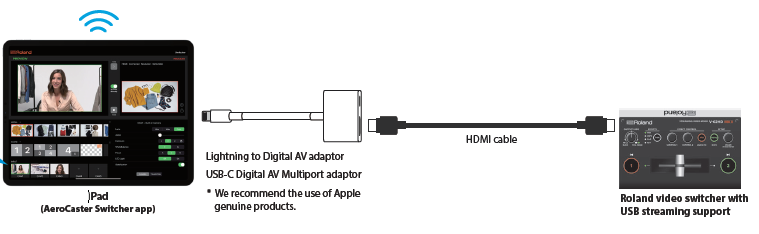 AeroCaster_Switcher_HDMI_connection.png