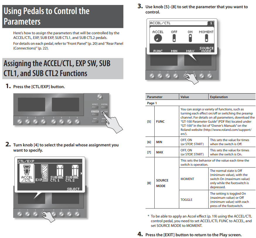 GT100 ACCEL/CTL, CTL Functions and Assignments Roland Corporation